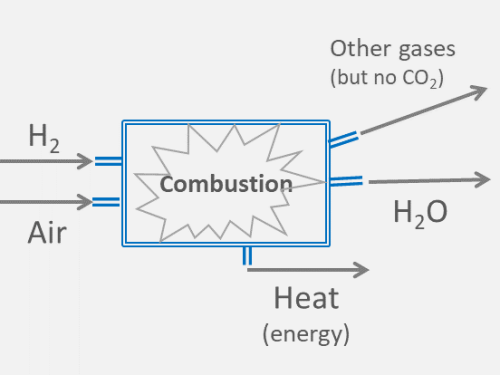 combustion pic